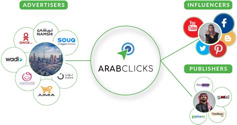 ‎ArabClicks Affiliate Marketing na App Store.